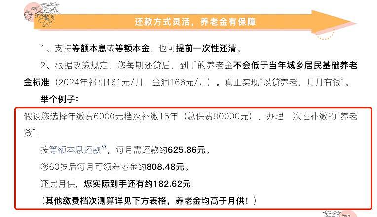 湖南推出“养老贷”：利率超房贷，贷9万每月实际到手183元养老金（组图） - 3