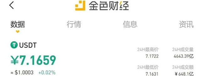 “迪拜黄金交易所”暴雷：18亿稳定币被转移（图） - 14