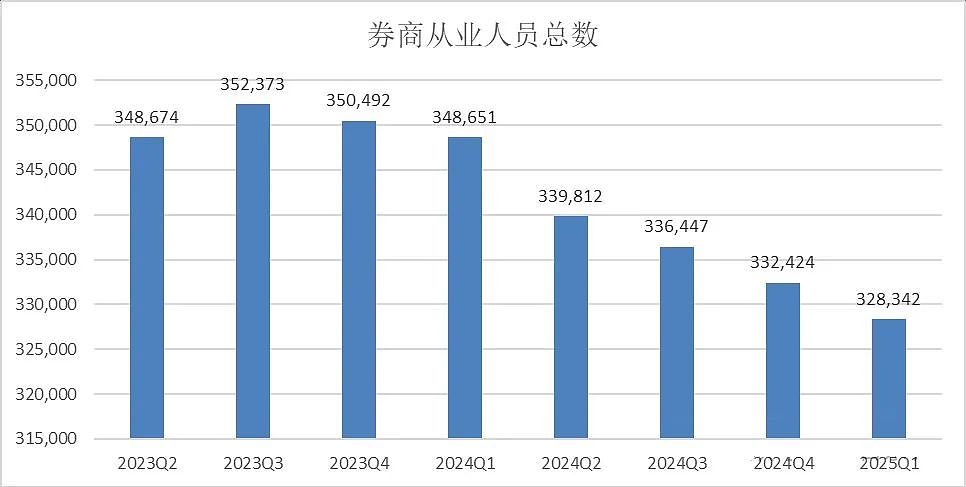 逃离金融圈围城!券商大佬花式转行,干厨师都比写研报赚得多?(组图) - 6