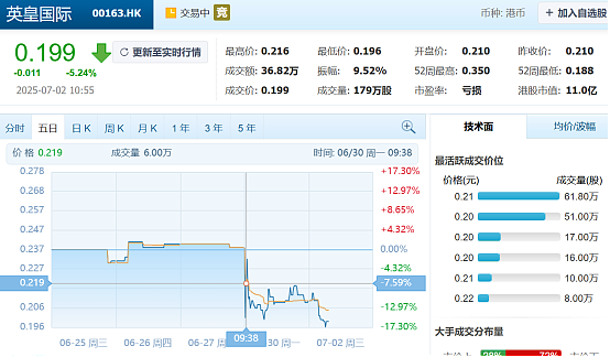 欠下166亿巨债,82岁港娱大佬“割肉求生”(组图) - 2