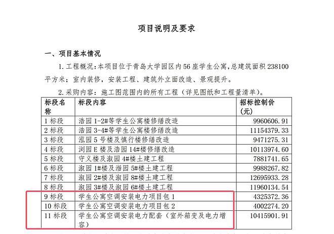青岛大学回应“宿管大爷离世后装空调”:两者并无关联,之前既定计划(组图) - 4