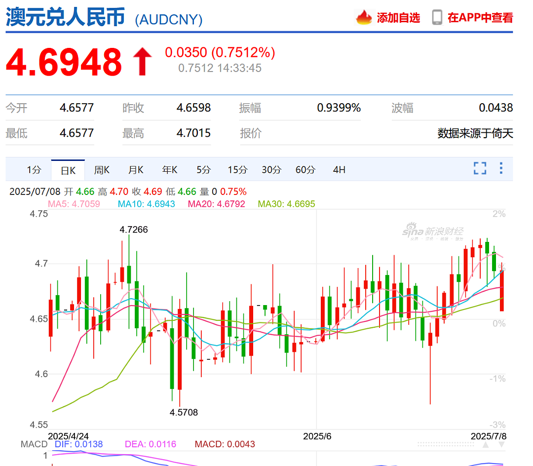 官宣！澳洲总理确定访华行程，“有个高难度任务“（组图） - 2