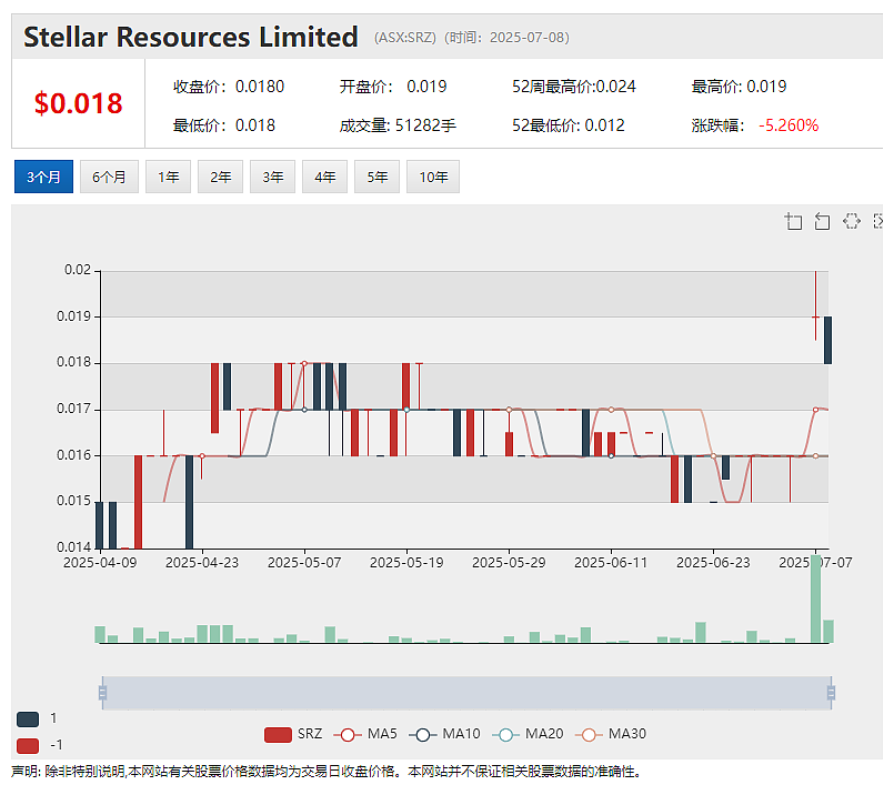 与香港股东分道扬镳？Star Entertainment（ASX：SGR）或于明年失去皇后码头赌场经营权 - 6