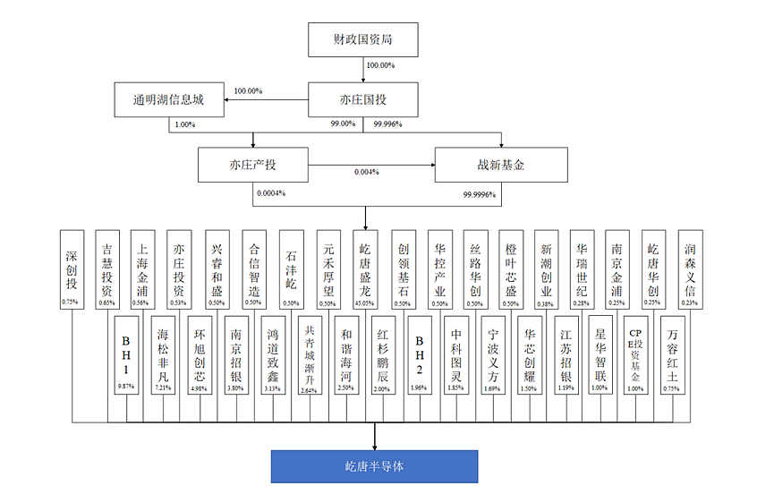 近700亿，今年北京最大IPO诞生（组图） - 2