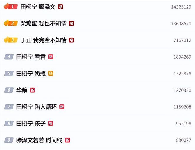 才红不到一个月,就因负面引爆热搜?深扒田栩宁的私生子风波(组图) - 1