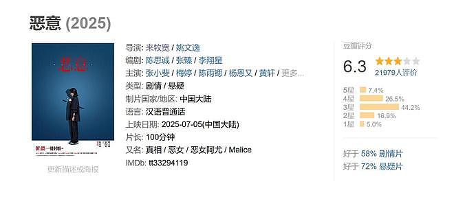 离开贾玲的张小斐，被高估了吗？答案可不是那么简单（组图） - 1