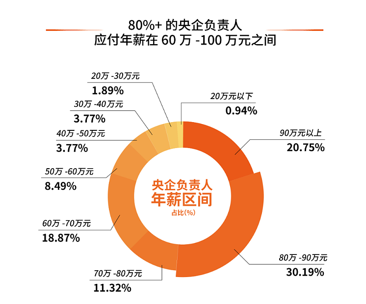 东北为什么能成为“低物价天堂”？（组图） - 7