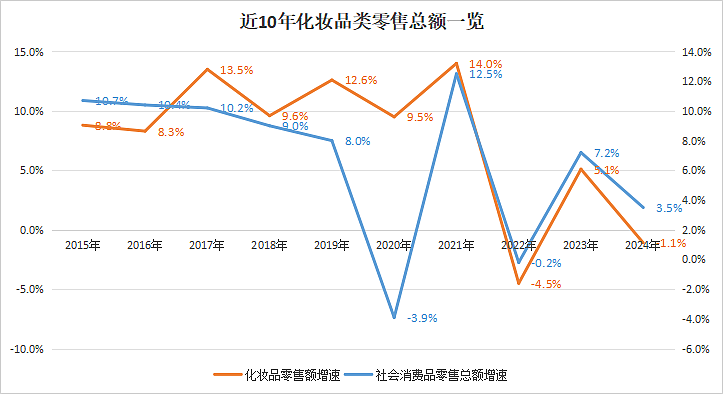 对话逸仙电商首席科学官承静：解码国货美妆“智”造跃迁（组图） - 2