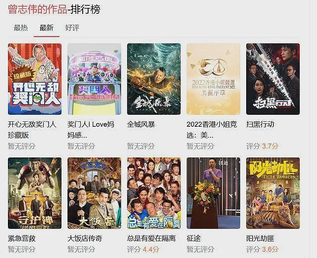 风流成性，逼良为娼？拿演技当“遮羞布”的曾志伟，该醒醒了（组图） - 38