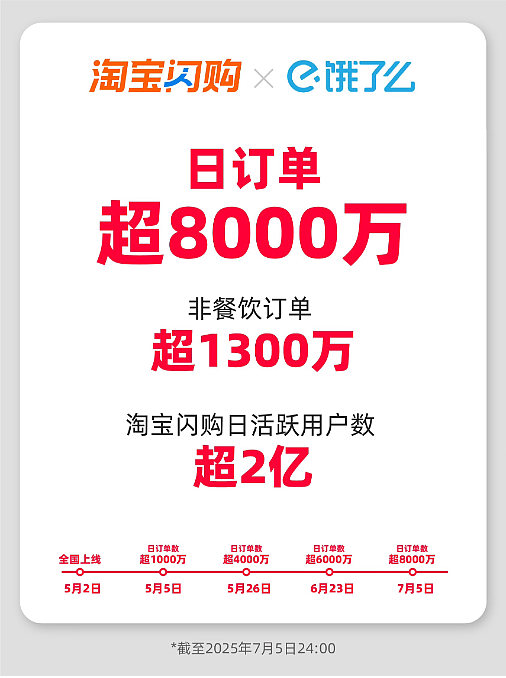 中国外卖大战彻底疯狂“一天3顿不超10元”（组图） - 3