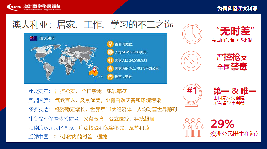 【AEMS精选】西澳低龄留学全指南：安全宜居、教育优势、申请要点及费用等都在这里了（组图） - 1