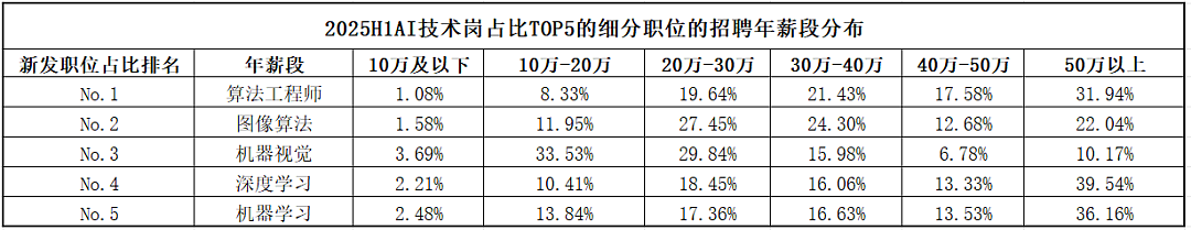 毕业7年,身价破亿!清北AI天团血洗硅谷,奥特曼被逼分天价股份(组图) - 24