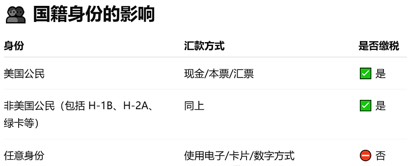 汇款税正式落地！明年起向海外汇款统一收税，公民也不例外（组图） - 3