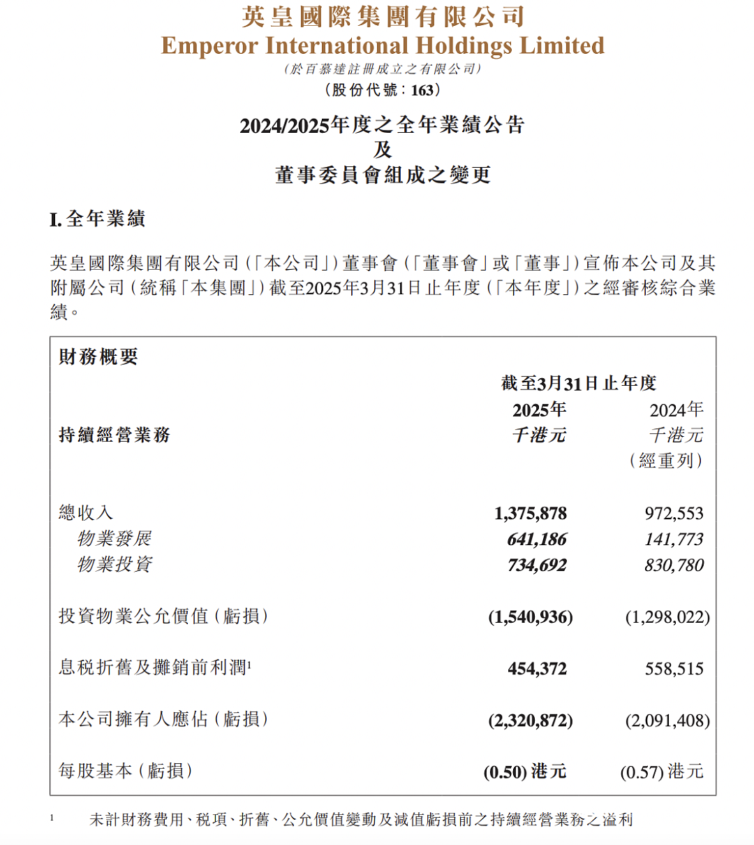 166亿巨债！82岁港娱“大佬”遇上大麻烦（组图） - 2