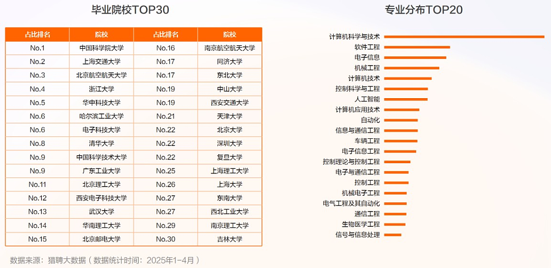 毕业7年,身价破亿!清北AI天团血洗硅谷,奥特曼被逼分天价股份(组图) - 22