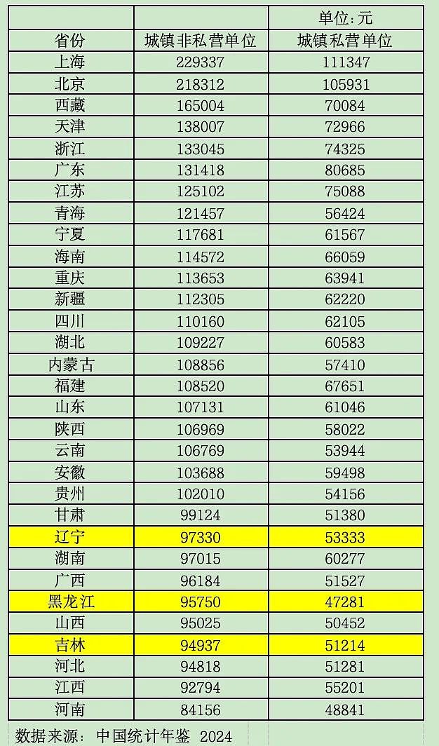 东北为什么能成为“低物价天堂”？（组图） - 5