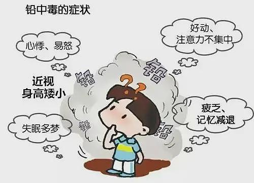 铅中毒离我们有多远?速查身边这些隐患(组图) - 3