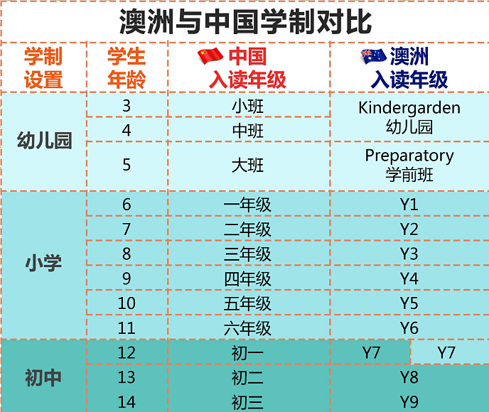 【AEMS精选】西澳低龄留学全指南：安全宜居、教育优势、申请要点及费用等都在这里了（组图） - 6