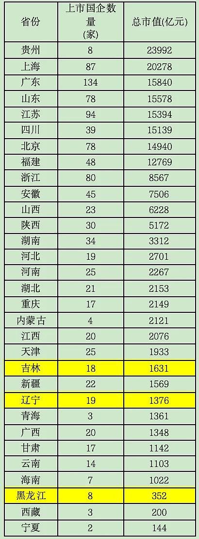 东北为什么能成为“低物价天堂”？（组图） - 8