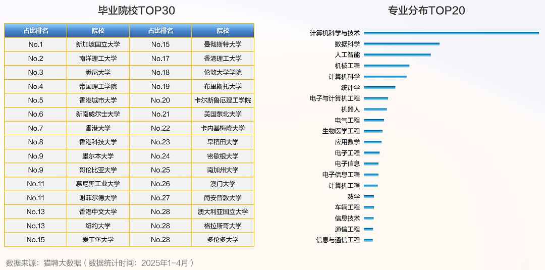 毕业7年,身价破亿!清北AI天团血洗硅谷,奥特曼被逼分天价股份(组图) - 23