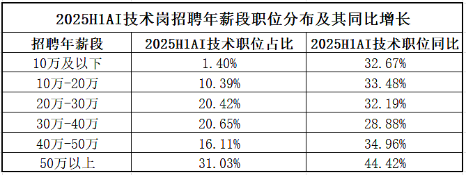 毕业7年,身价破亿!清北AI天团血洗硅谷,奥特曼被逼分天价股份(组图) - 25
