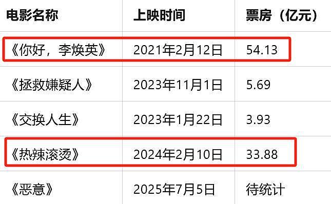 离开贾玲的张小斐，被高估了吗？答案可不是那么简单（组图） - 4