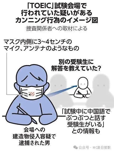超800名中国留学生取消托业成绩！或被全部遣返（组图） - 3