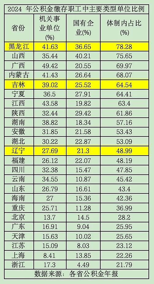 东北为什么能成为“低物价天堂”？（组图） - 6