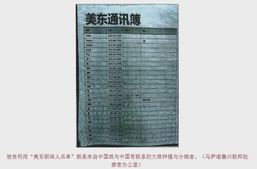 华人对同胞太狠！6人被抓，华女在逃，扣留中国护照、强迫同胞干活！自己赚百万美元购豪宅豪车（组图） - 3