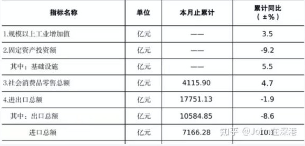 说实话,深圳今年的情况挺严峻了(组图) - 3