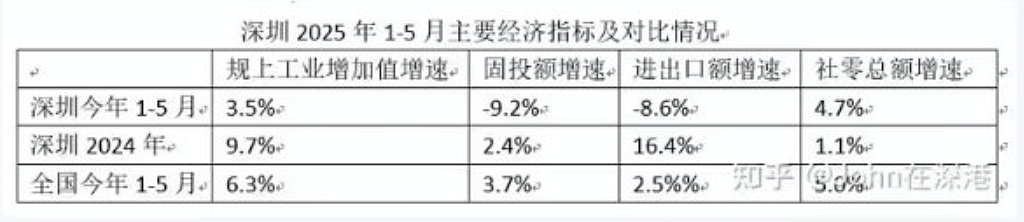 说实话,深圳今年的情况挺严峻了(组图) - 4