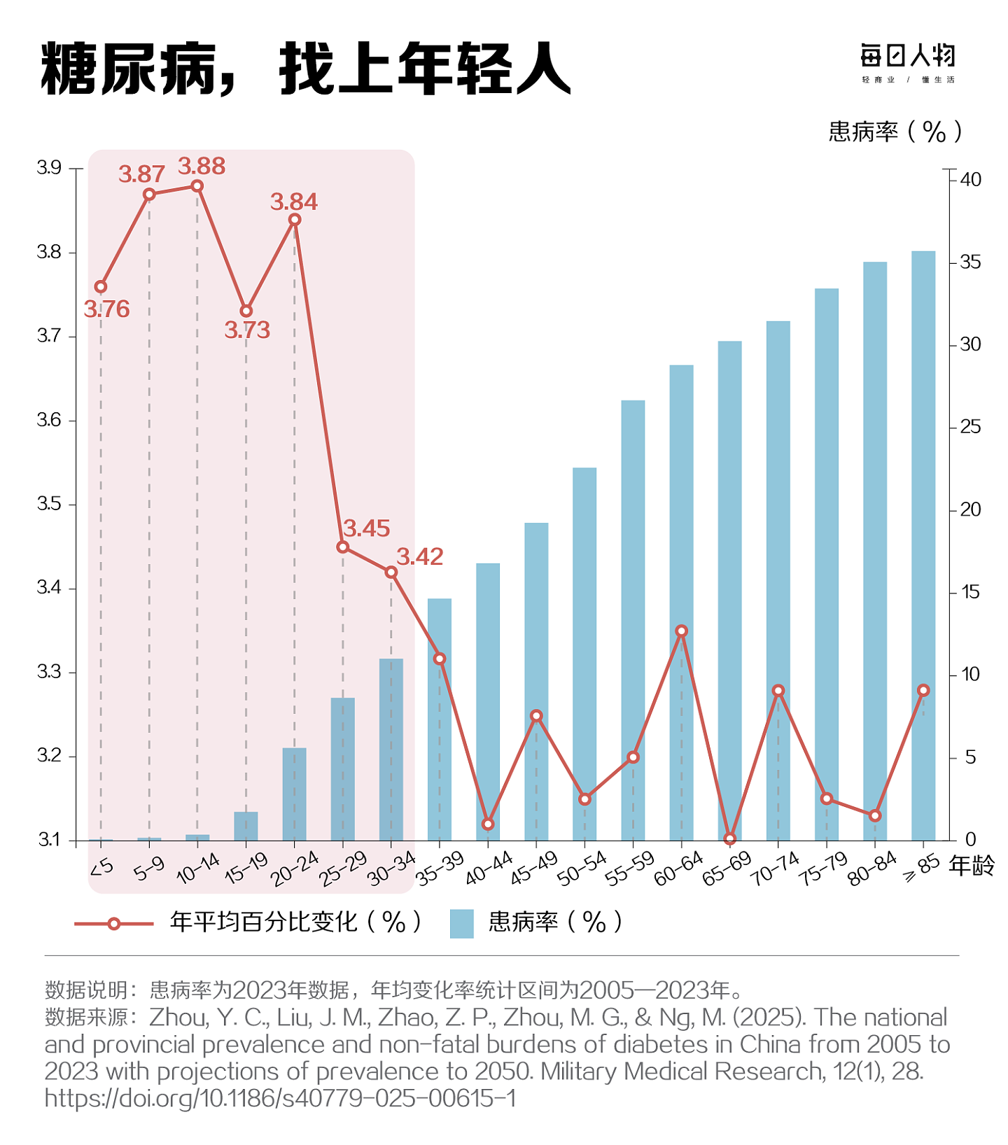 为什么北方人比南方人更容易得糖尿病？（组图） - 5