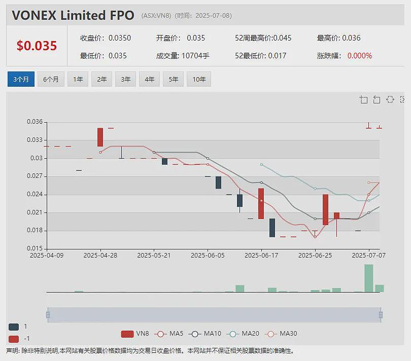 Digitalx (ASX：DCC) 获巨额战投加码比特币 破产托管后煤炭股( ASX：AQC)单日股价暴涨逾四倍 - 9