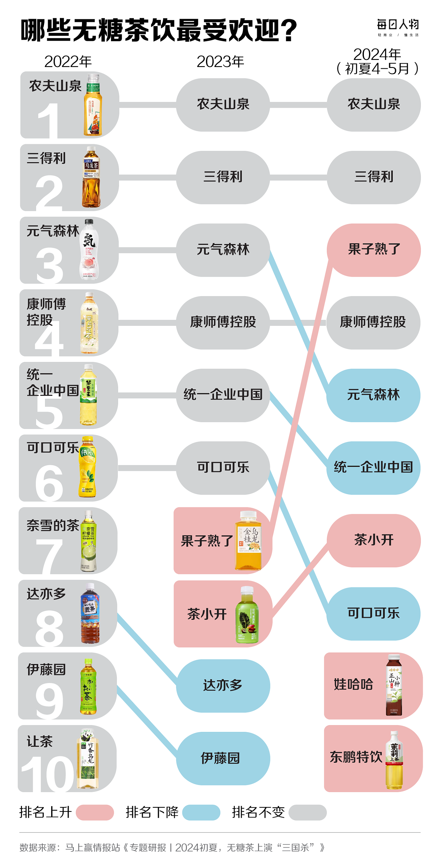 为什么北方人比南方人更容易得糖尿病？（组图） - 13