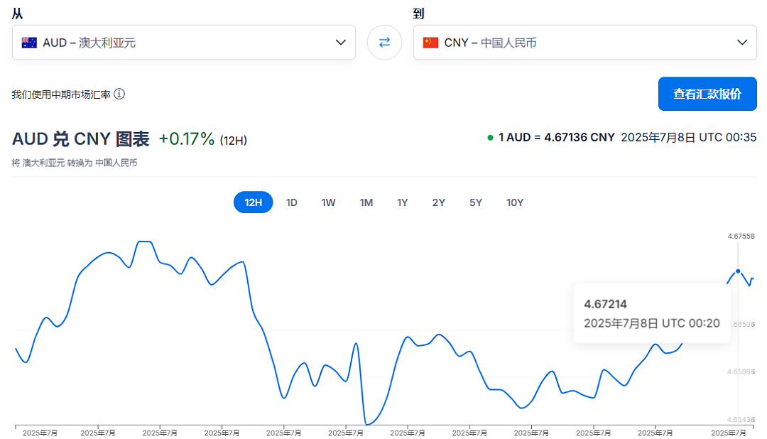 澳币汇率瞬间飙升！特朗普再掀关税战！澳联储重磅消息宣布，事关无数人！每年等于白捡数千澳币？（组图） - 3