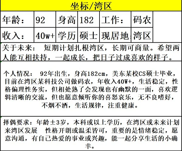 硅谷杀妻案，明码标价的婚恋观正在“毁”了中产家庭（组图） - 17