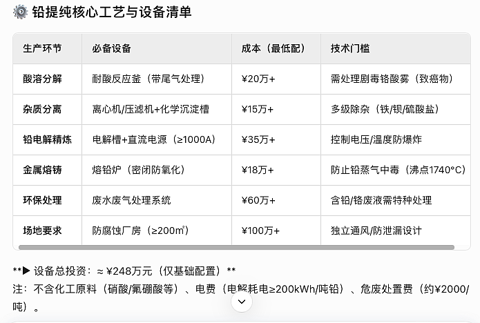 天水铅中毒，颜料的真相被破解了（视频/组图） - 1
