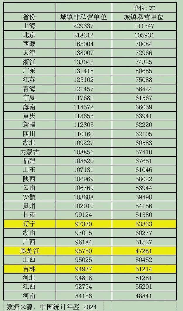 东北能成为“低物价天堂”，为什么（组图） - 4