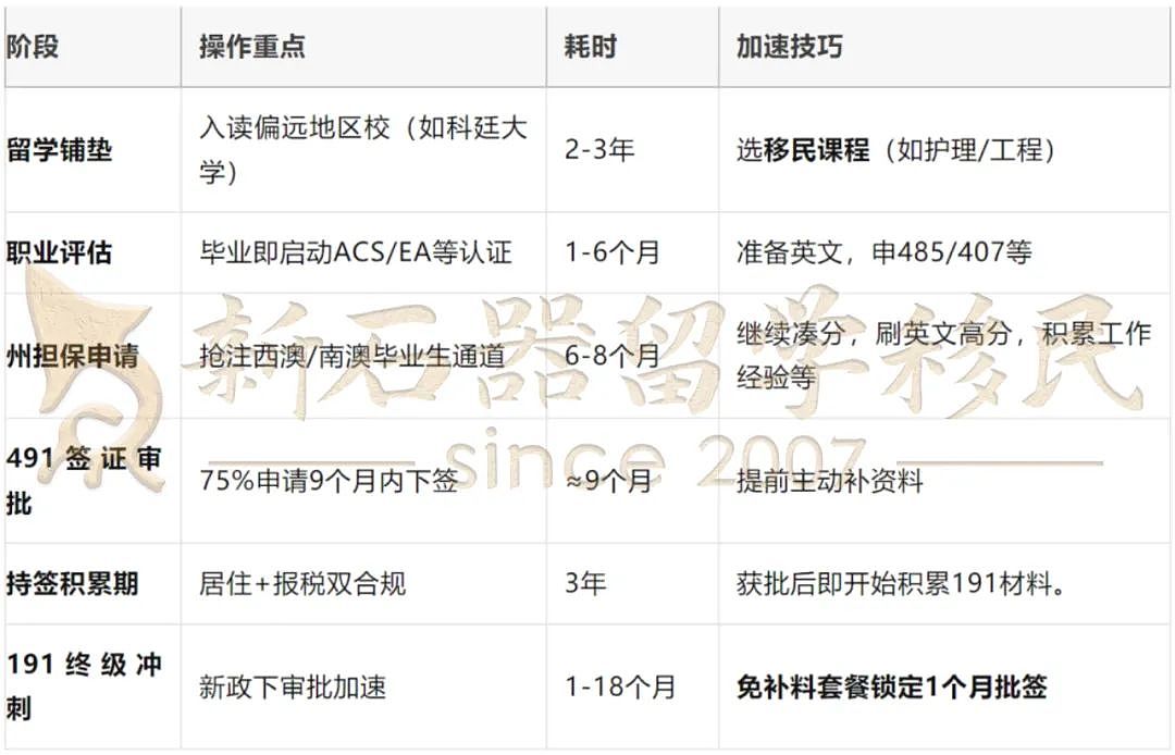 191下签暴雨来袭，狂批积压案！491转永居的2025版黄金法则速查！（组图） - 7