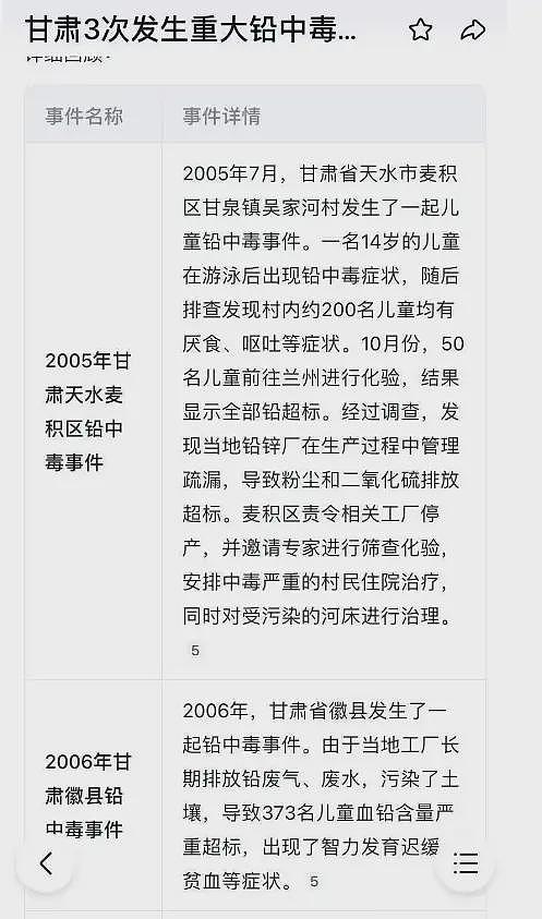 幼儿园附近有铅厂!疑后厨家属发声爆料,当地村民恐知内情(组图) - 8