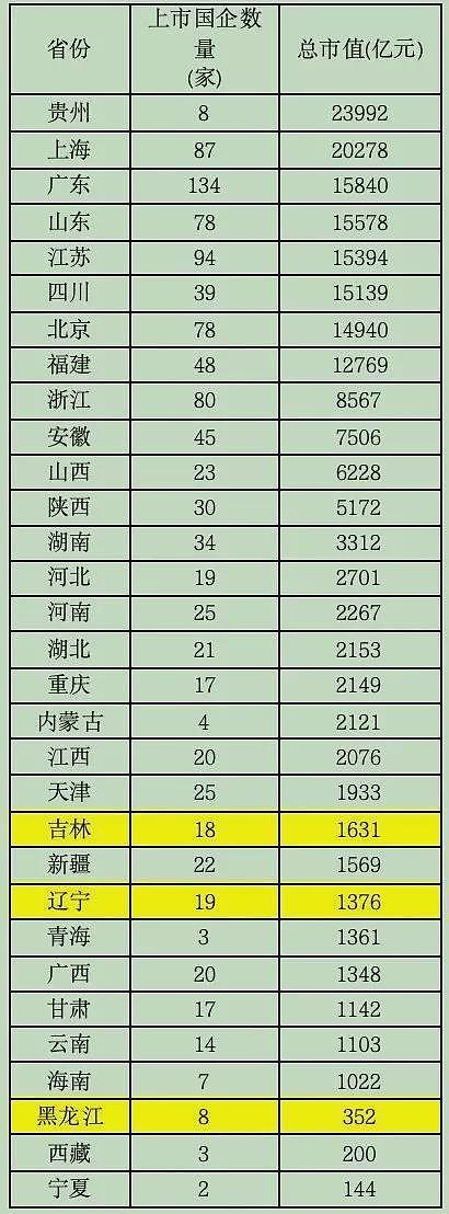 东北能成为“低物价天堂”，为什么（组图） - 7