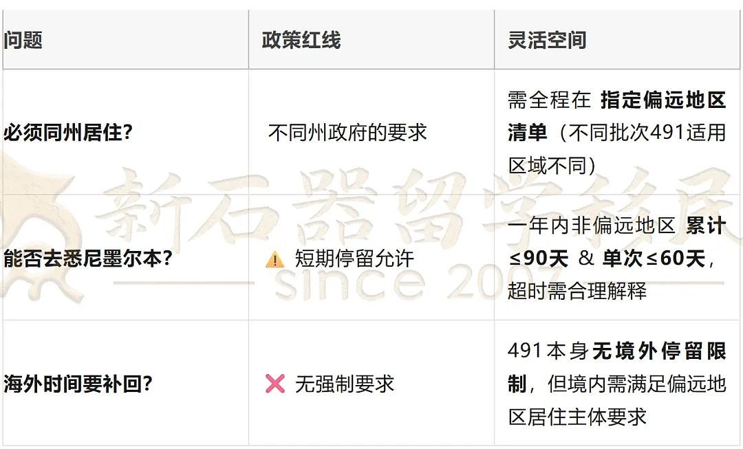 191下签暴雨来袭，狂批积压案！491转永居的2025版黄金法则速查！（组图） - 9