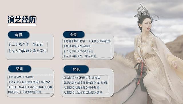 29岁女演员回应在餐厅当服务员:为梦想奋斗不丢脸(组图) - 3