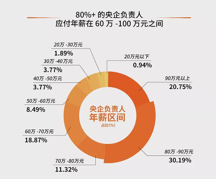 东北能成为“低物价天堂”，为什么（组图） - 6