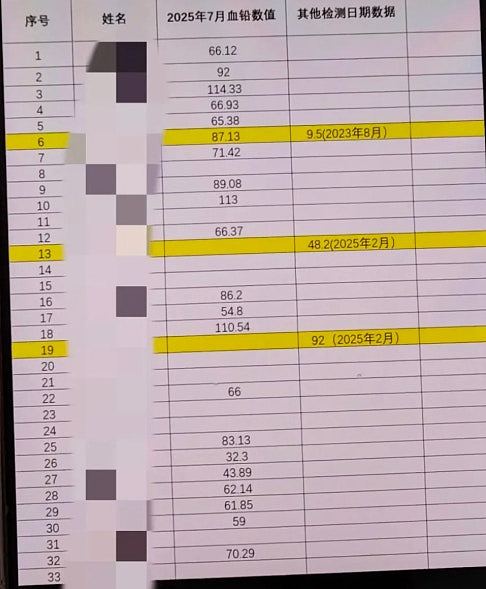 天水二百幼儿血铅中毒,家长赴西安治疗遭政府劝返:回甘肃去治(组图) - 6
