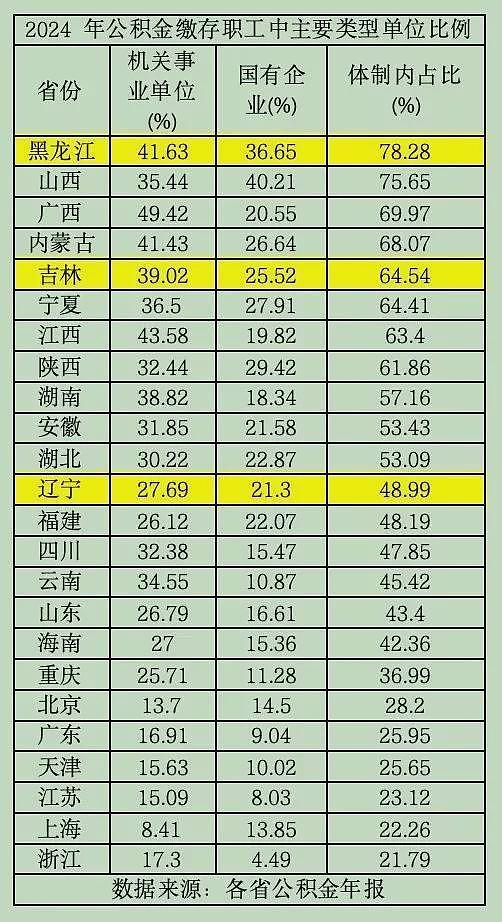 东北能成为“低物价天堂”，为什么（组图） - 5
