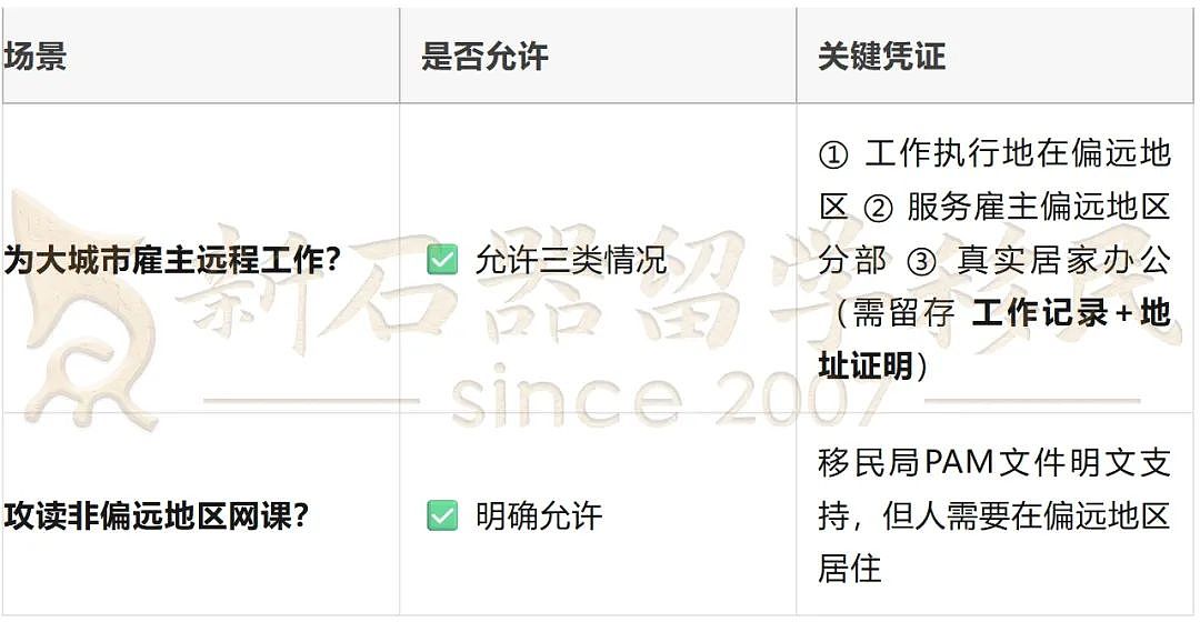 191下签暴雨来袭，狂批积压案！491转永居的2025版黄金法则速查！（组图） - 10