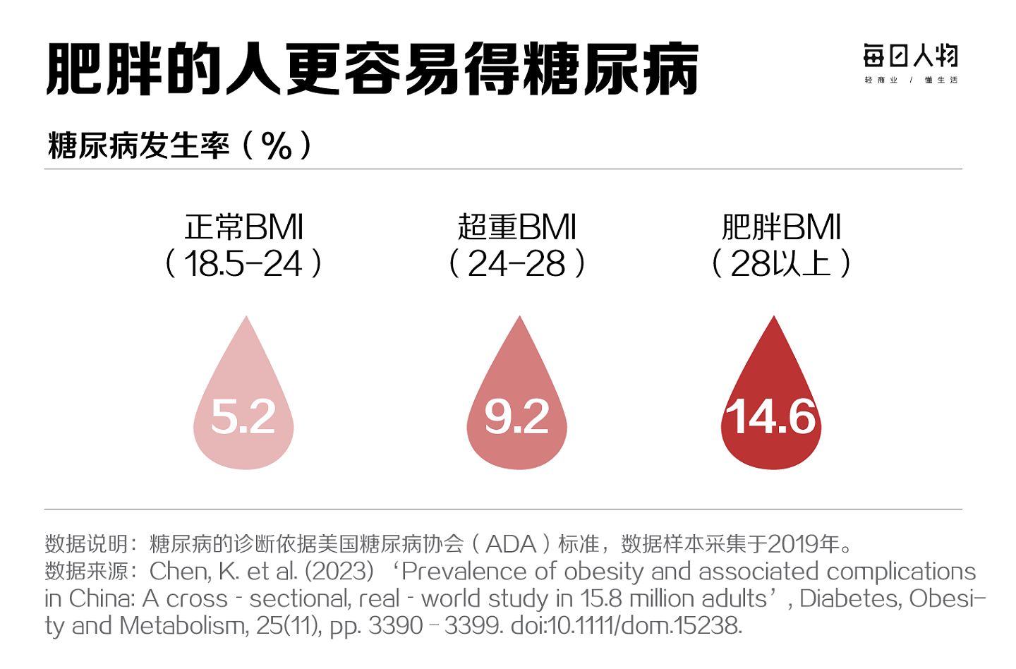 为什么北方人比南方人更容易得糖尿病？（组图） - 9