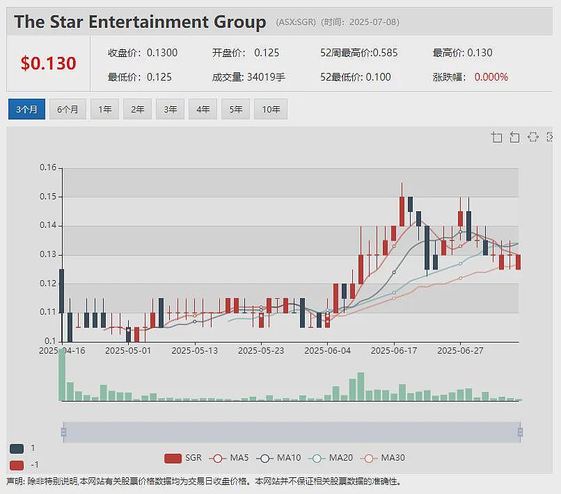 Digitalx (ASX：DCC) 获巨额战投加码比特币 破产托管后煤炭股( ASX：AQC)单日股价暴涨逾四倍 - 7