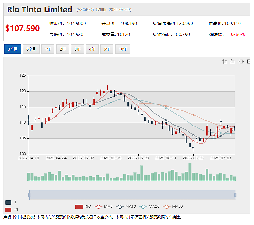 Digitalx (ASX：DCC) 获巨额战投加码比特币 破产托管后煤炭股( ASX：AQC)单日股价暴涨逾四倍 - 6